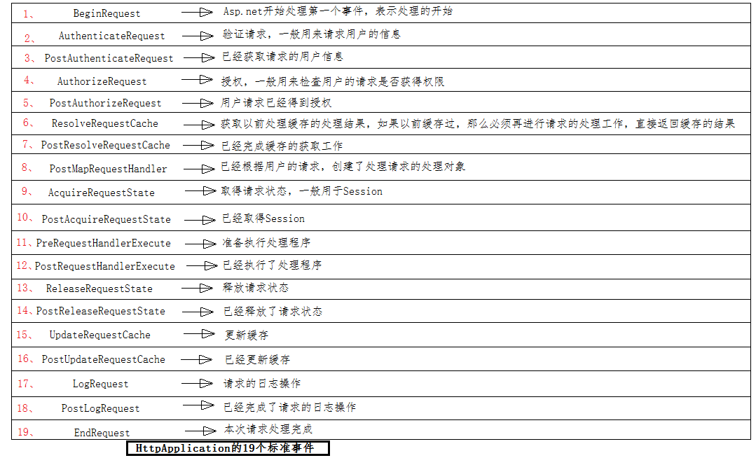 关于ASP.NET定时任务的疑问标题，ASP.NET定时任务如何实现与运用？  第1张