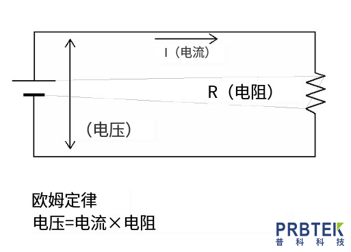 什么叫电压  第1张