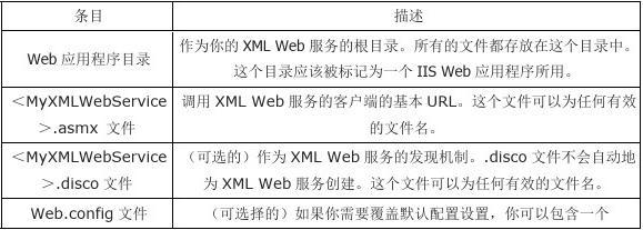 关于aspnet网站发布工具，如何高效部署和管理网站资源？  第1张
