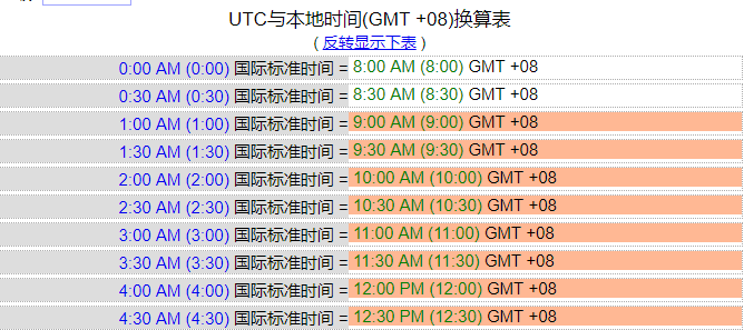 utc时间是什么  第1张