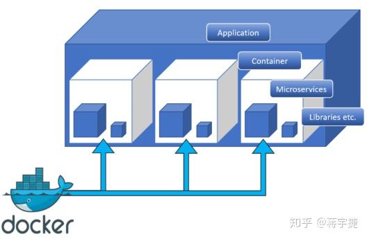 云服务器如何实现docker容器互联  第1张