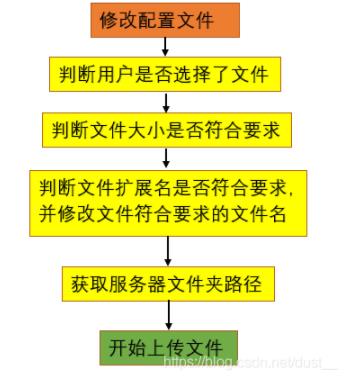 ASPNET文件上传方法详解，如何高效实现文件上传？
