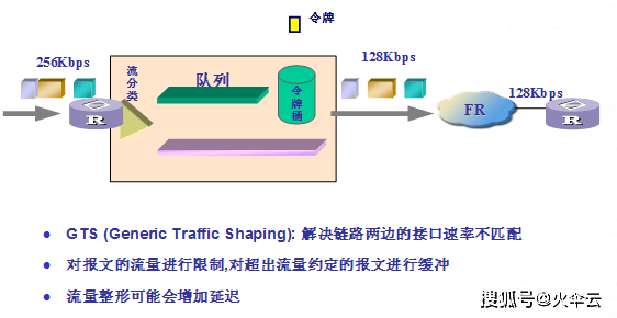 如何实现高性能网络中的服务质量（QoS），确保关键应用的优先传输？
