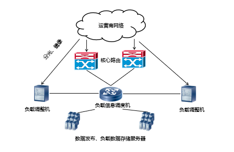 容灾性关键词如何应对硬件故障和网络中断？