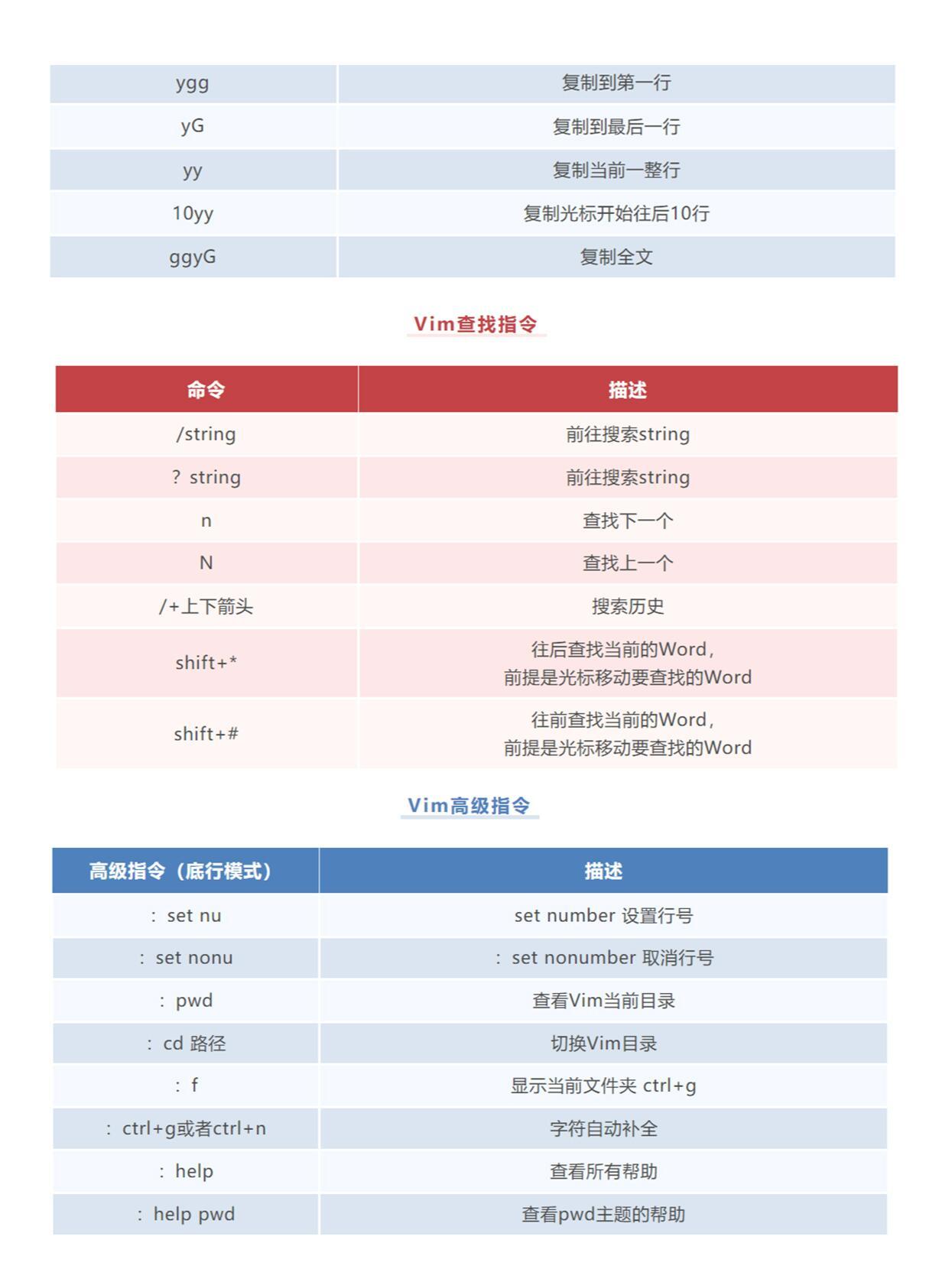 如何有效使用Vi编辑器进行文本编辑和编程？  第1张