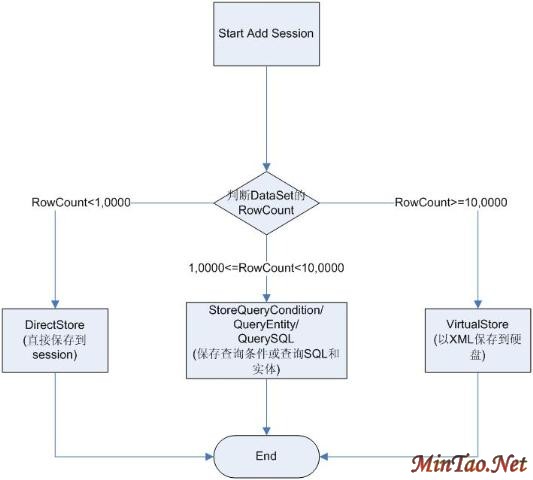 Asp.net多线程如何实现及其性能优化？  第1张