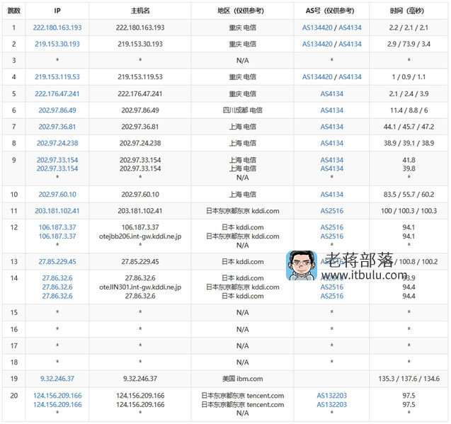 怎么测试日本服务器的速度和稳定性呢  第1张