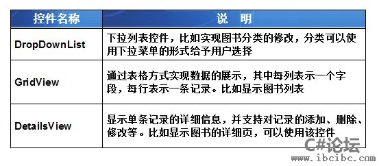 ASP.NET数据控件事件索引值获取与归纳方法