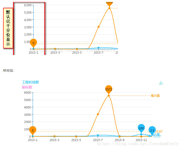 Echarts JS CDN使用详解及常见问题解析  第1张