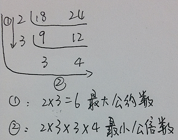 最大公约数是什么