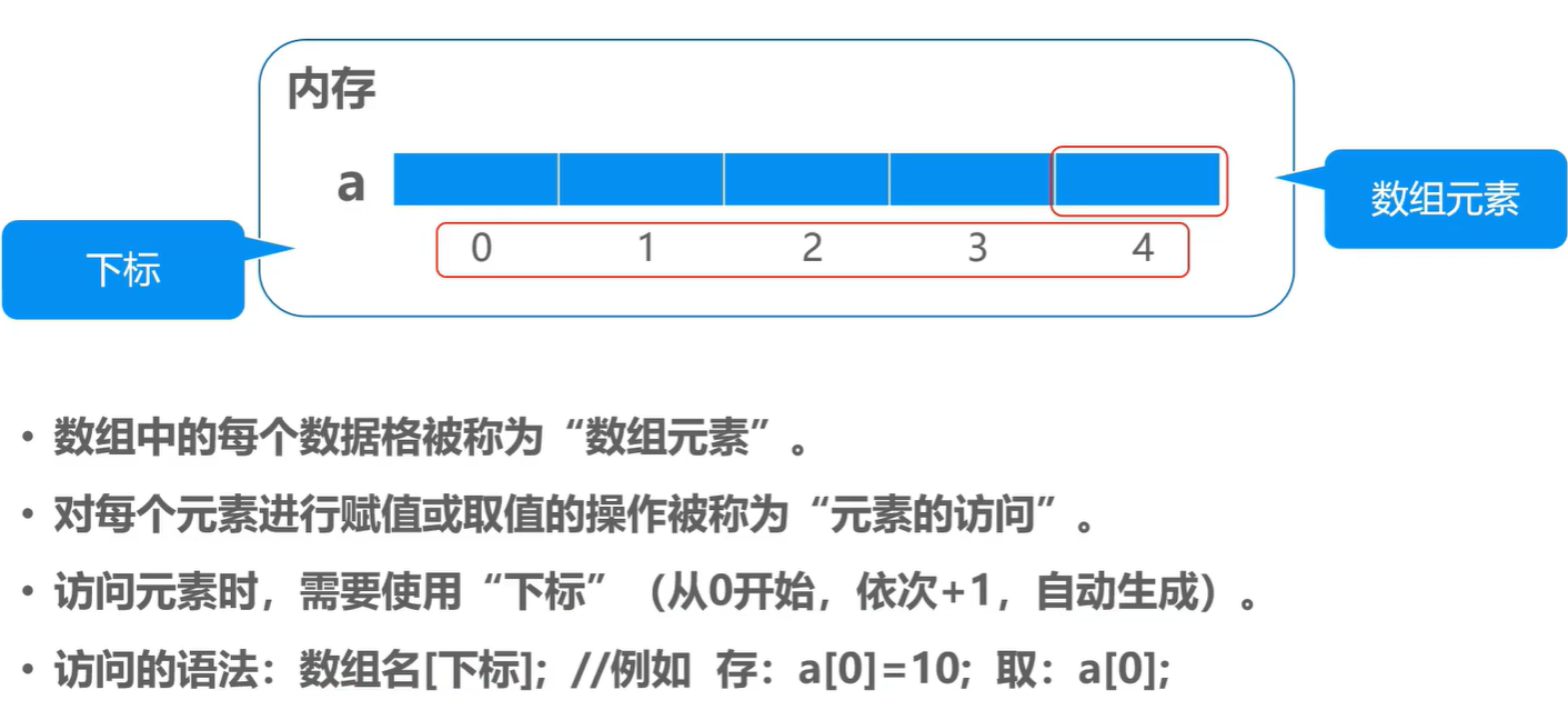 数组是什么  第1张