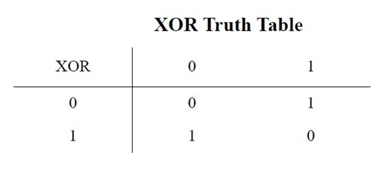 xor是什么意思  第1张