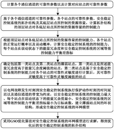 安全稳定控制系统的应用与功能是什么？  第1张