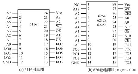 存储芯片6116多大  第1张