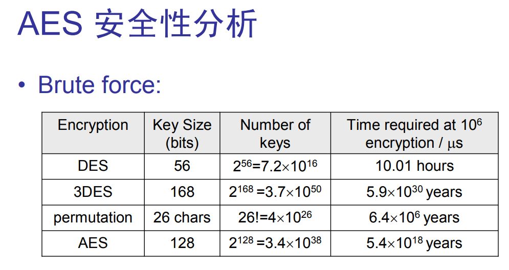 aes是什么  第1张