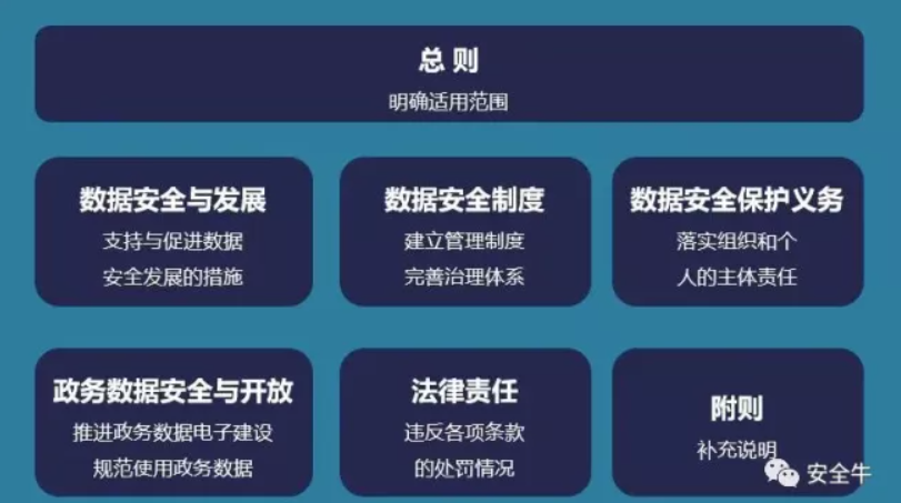 关于安全生产数据管理办法的疑问标题，安全生产数据管理如何确保合规性和有效性？  第1张