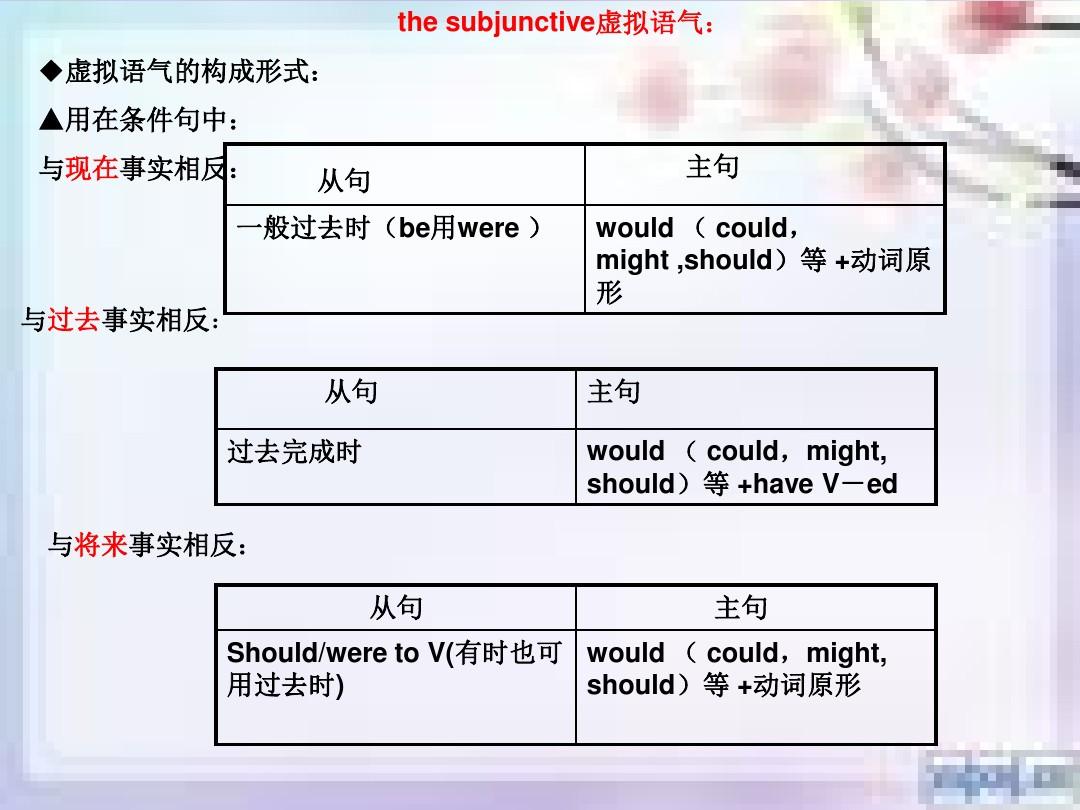 虚拟语气是什么  第1张