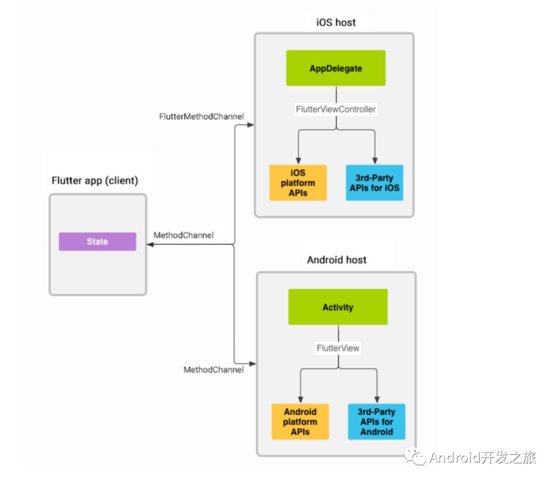 Android跨应用通信如何实现?  第1张