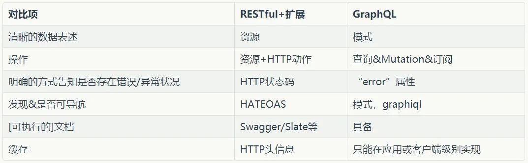 c 如何编写api  第1张