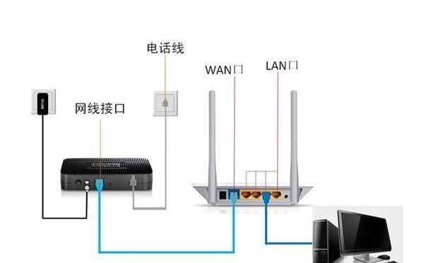 手机话费的路由器怎么连接网络上网