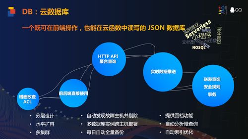 关于免费CDN视频的疑问标题，免费CDN视频资源，如何获取及使用？