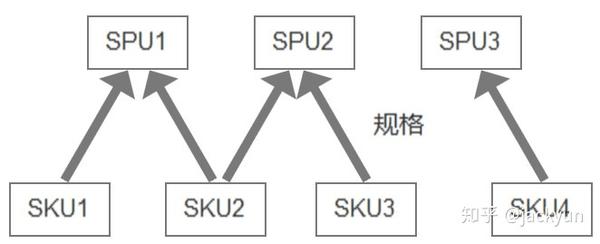 spu是什么意思  第1张