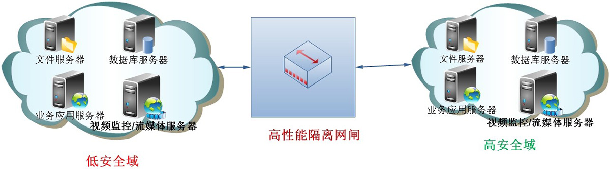 检测，如何确保网络传输的安全与有效性？  第1张