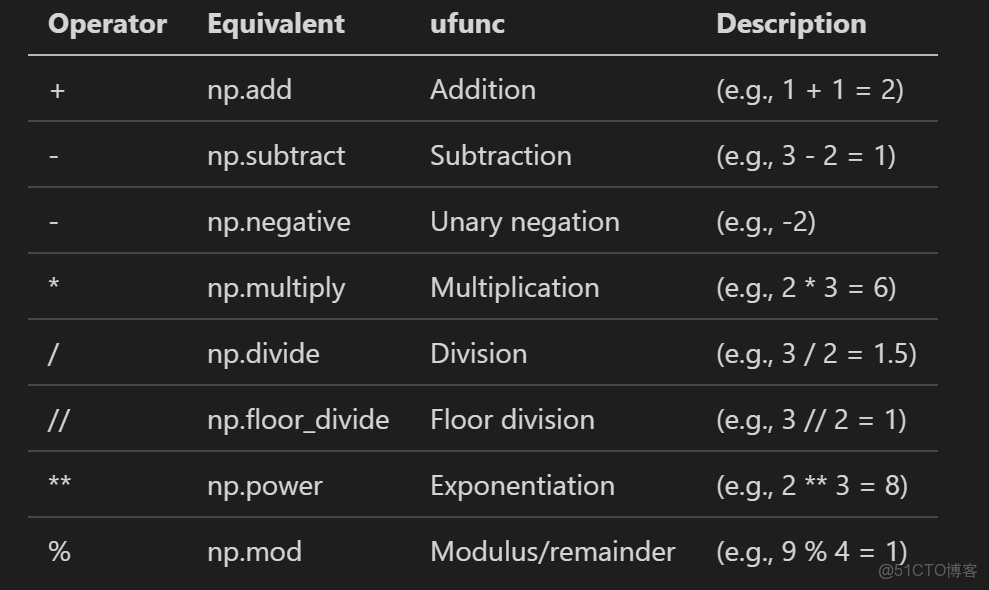 python 如何定义object  第1张