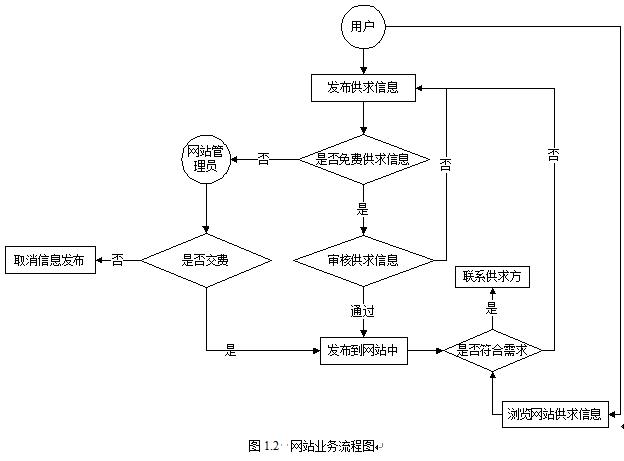 ASP.NET购物网站开发实践，如何构建高效、安全的电商平台？