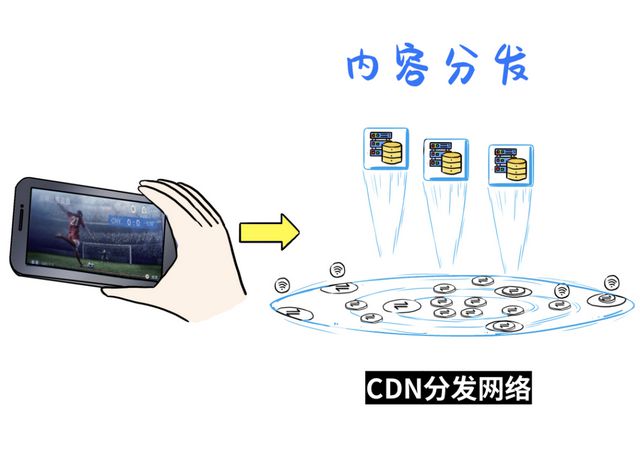 使命召唤与CDN，游戏如何依赖内容分发网络？