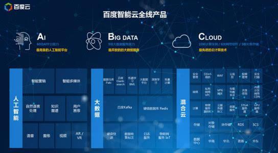 百度智能云产品(百度智能云产品管理与市场部)（百度智能云产品有哪些）  第1张
