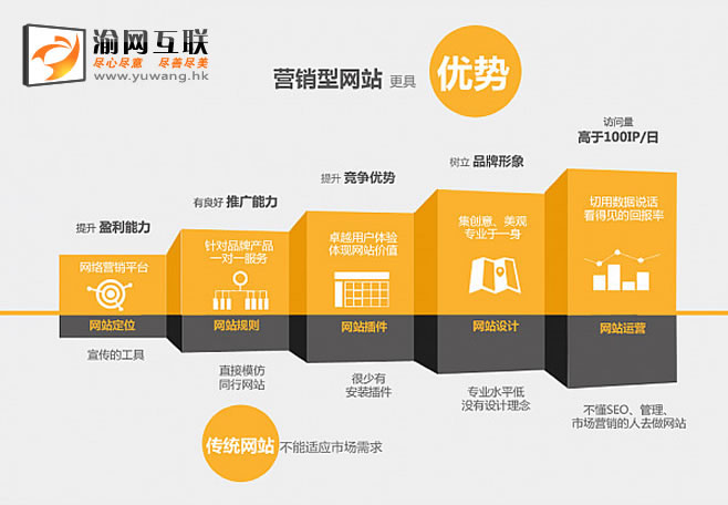 好网站建设企业靠谱吗,好网站建设企业的优点分析  第1张