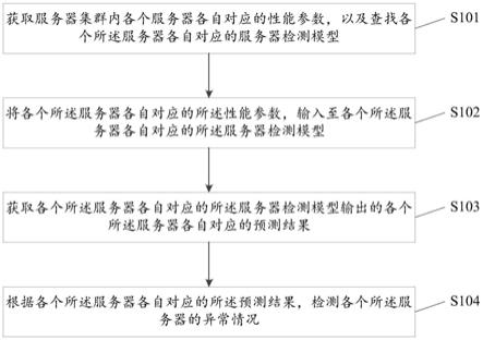 服务器系统如何检测/辨认和容器断定？  第1张