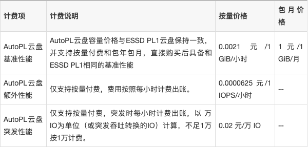 阿里云更换操作系统收费吗  第1张
