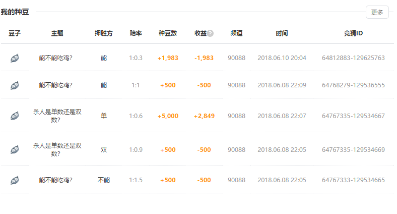 虎牙银豆为什么贵族优先  第1张