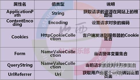 关于ASP.NET后缀名的秘密是什么？