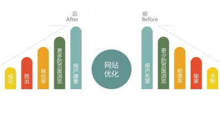 网站二级网站对优化有好处吗  第1张