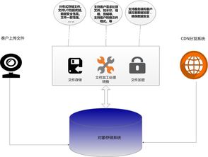 CDN公司转让疑云，原因、进展及影响？  第1张