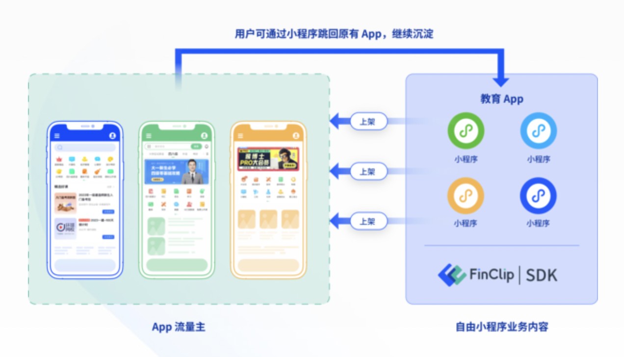 如何识别和区分应用公园app平台上的APP运行平台？  第1张