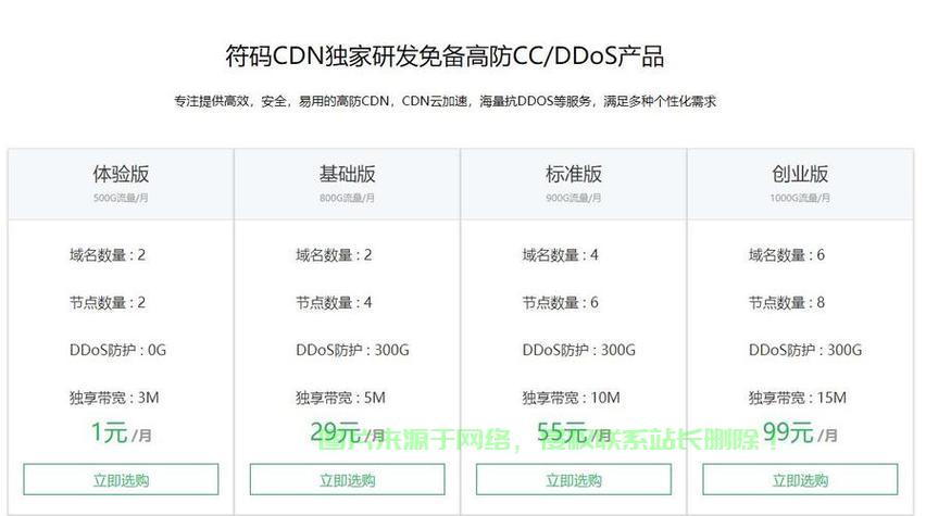 香港免备案cdn,香港免备案域名购买2022年更新（香港免备案cdn不限流量）  第1张