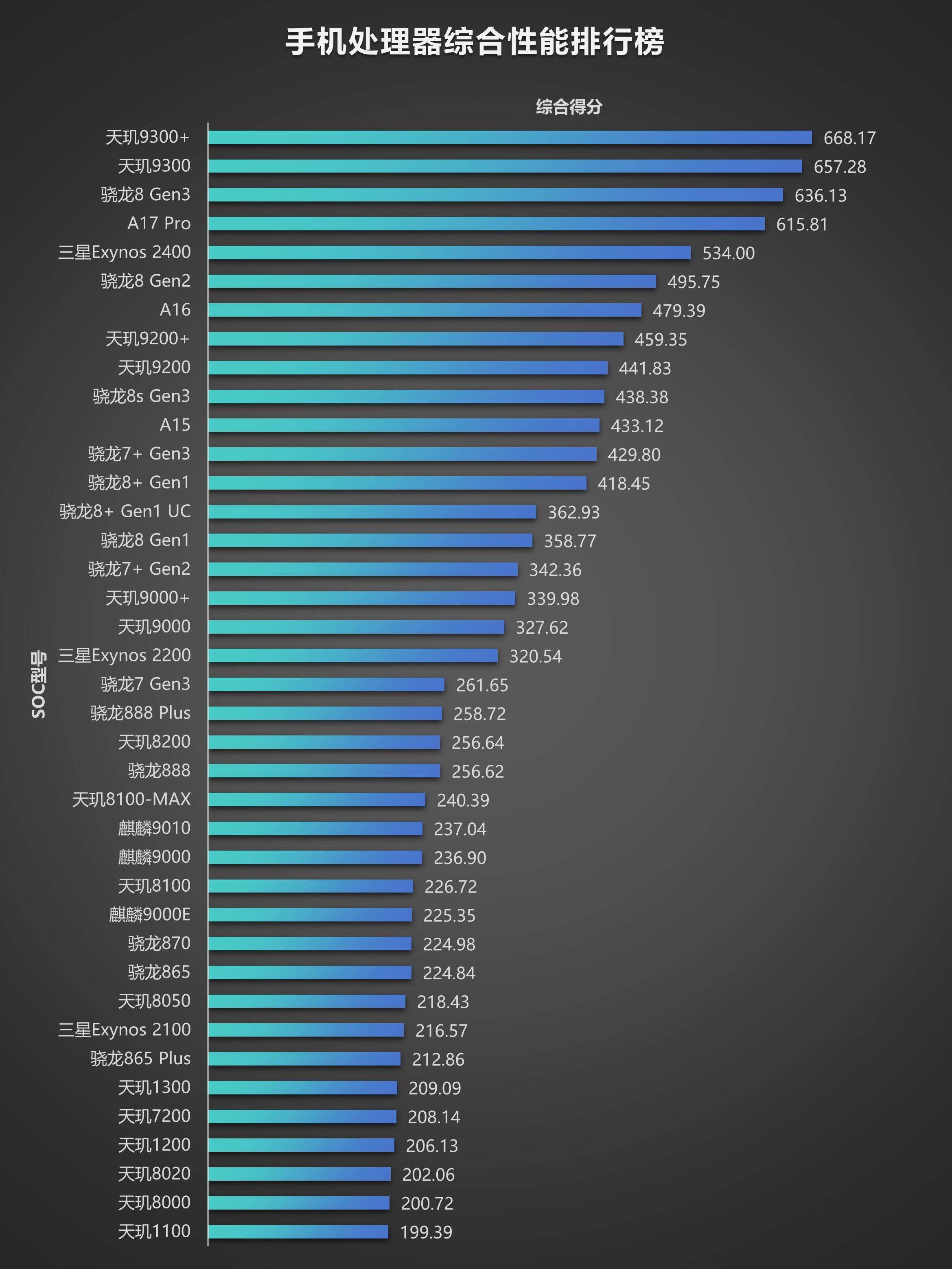 哪款安卓手机拥有最快的Linux内核性能？  第1张