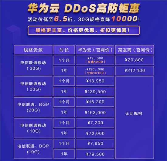 云电脑价格,华为云电脑价格（华为 云电脑 价格）  第1张