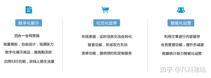 掌握建站技能和实现盈利需要多长时间？  第1张