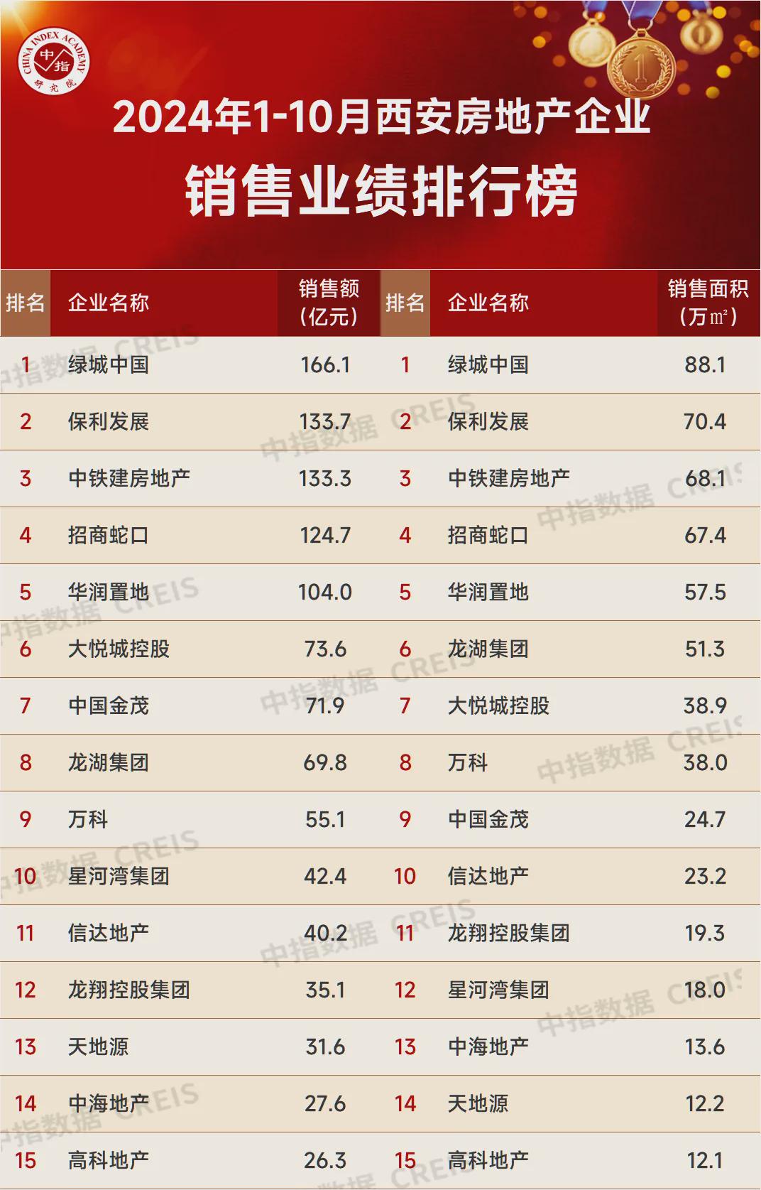 西安哪些网站建设公司位列前十强？  第1张