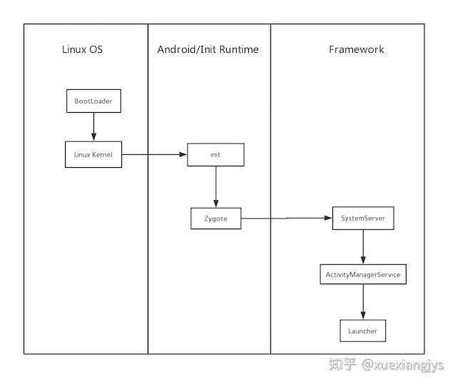 如何深入理解Android系统源码的结构和功能？