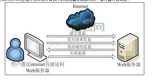 虚拟主机如何提高网站的访问速度呢
