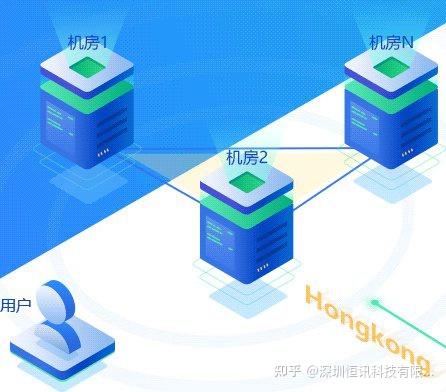 为什么在亚洲服务器登录时会直接连接到服务器中心？