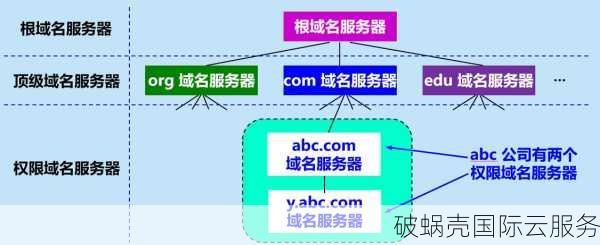 什么叫域名解析错误，什么叫域名（什么叫域名解析错误,什么叫域名错误）