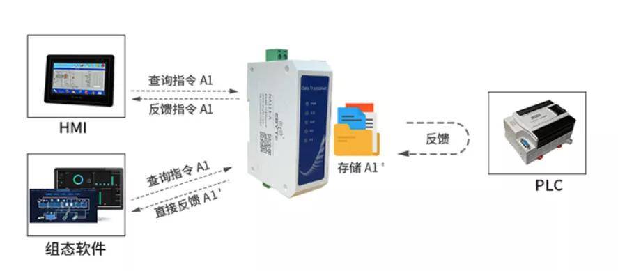 串口工业服务器，它们在工业自动化中扮演什么角色？  第1张