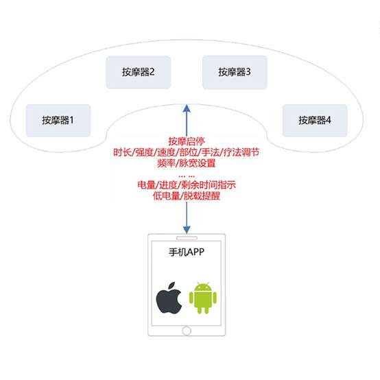 Android 23源码拨号上网流程详解，如何一步步实现网络连接？  第1张
